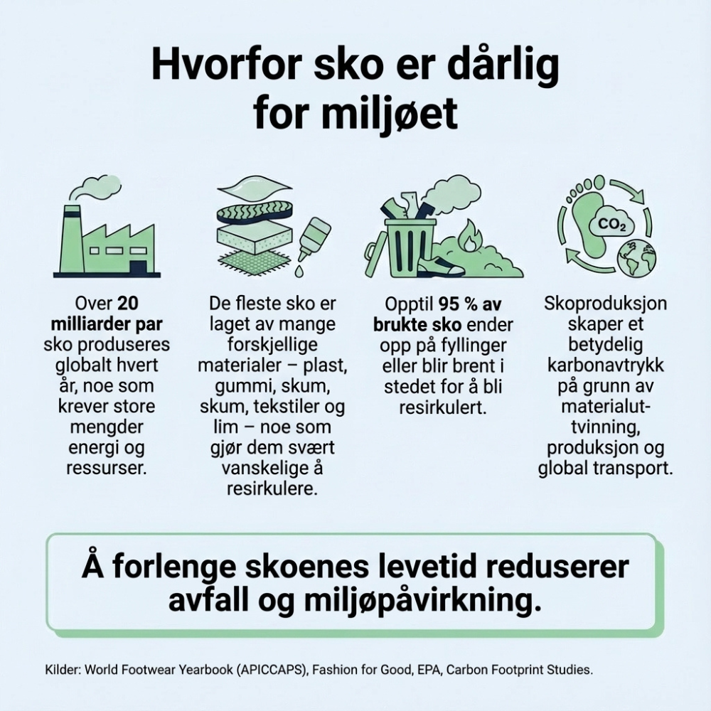 Miljövänlig skovaskpåse