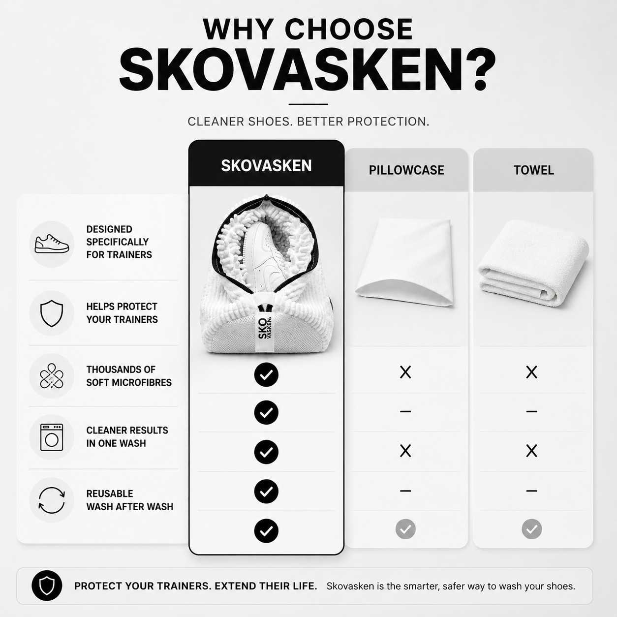 Skovasken Deep Clean Pro™